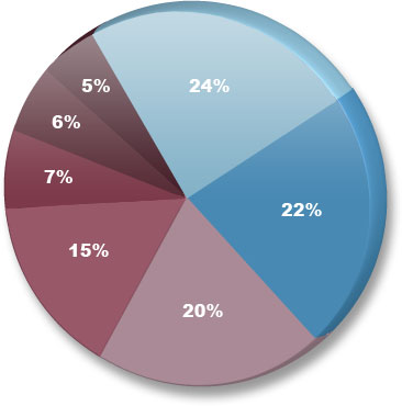 Ӱ푾W(w��ng)վ�����״����؈AD