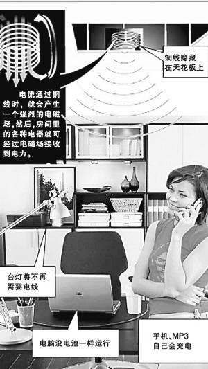 �o��ݔ늵đ�(y��ng)��